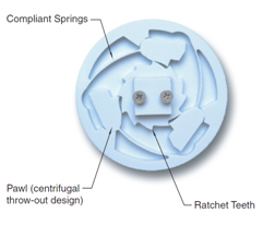 Compliant Over-running Clutch